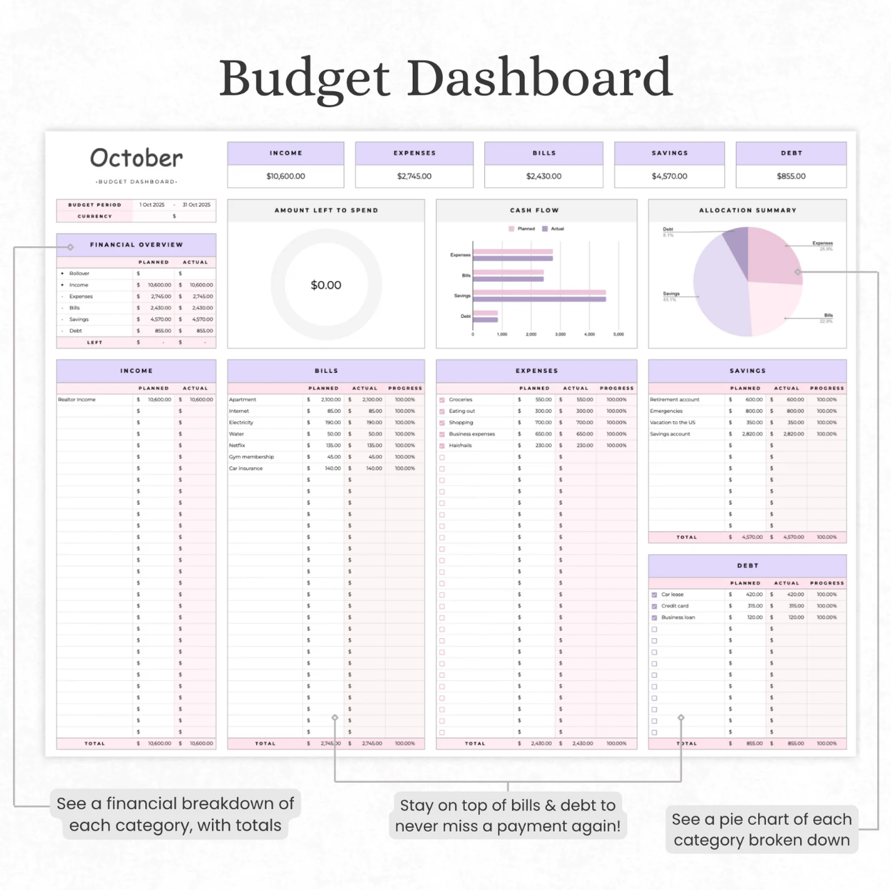 The Budgeting template for Excel & Google Sheets (all currencies)
