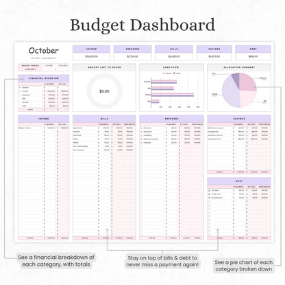 The Budgeting template for Excel & Google Sheets (all currencies)
